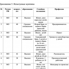 Иллюстрация №2: Внутренние противоречия в системе ценностей и эмоциональное неблагополучие личности (Диссертации - Психология).